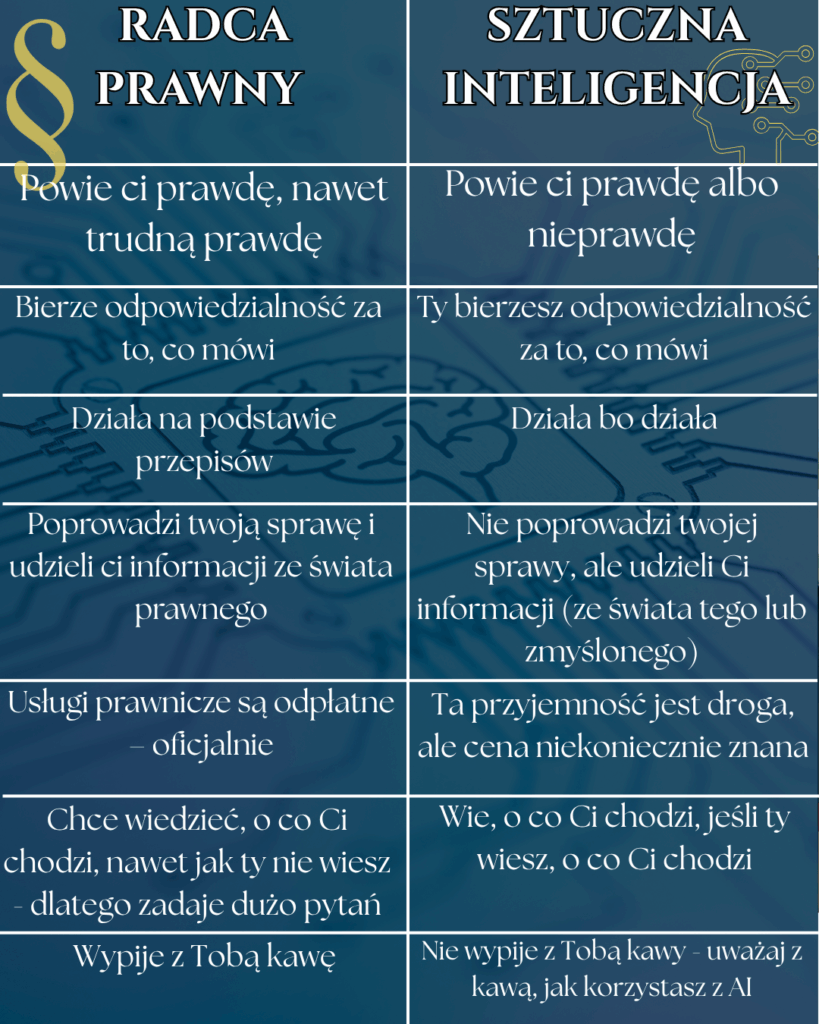 radca prawny a sztuczna inteligencja - prawnik koszalin