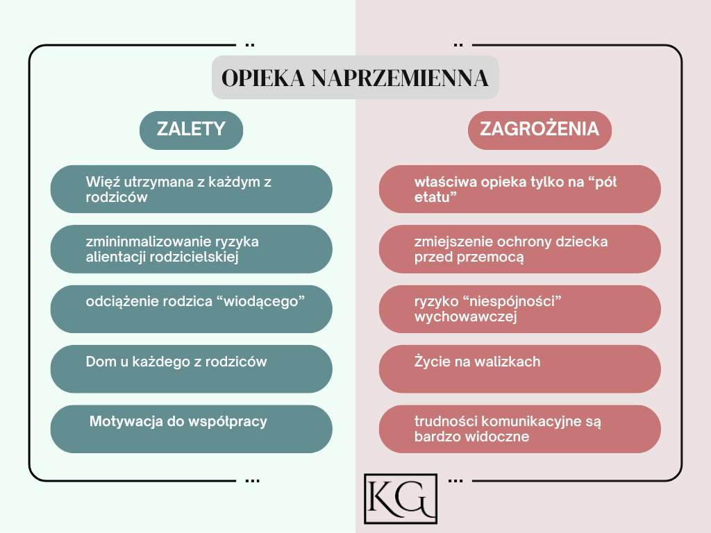 opieka naprzemienna piecza współdzielona, radca prawny Koszalin, prawo rodzinne Koszalin